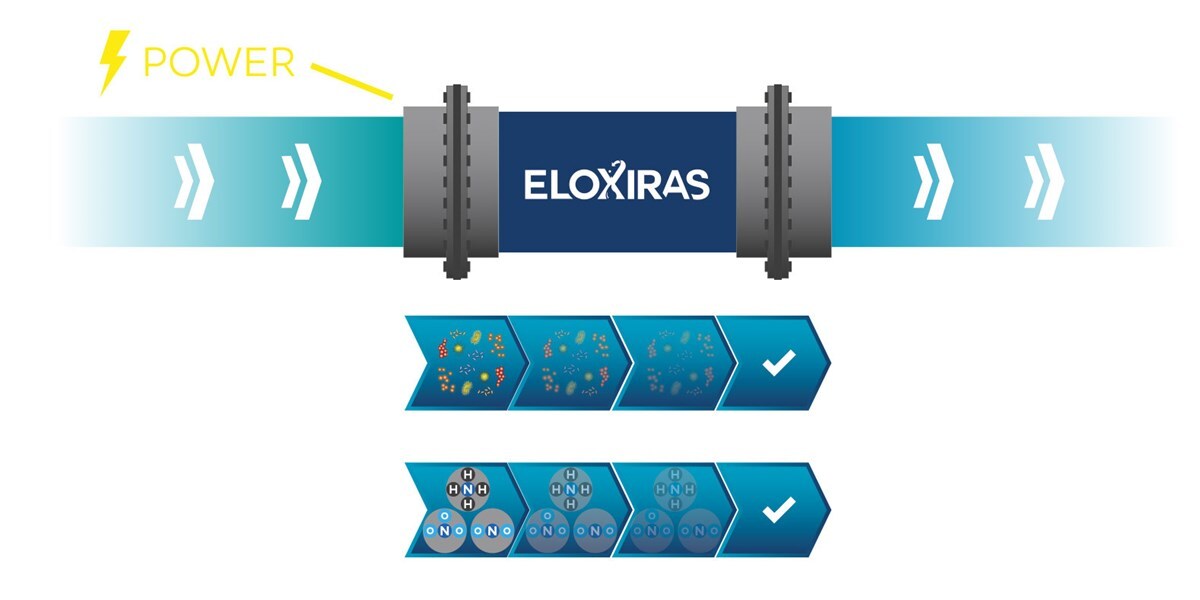POWER - ELOXIRAS 
